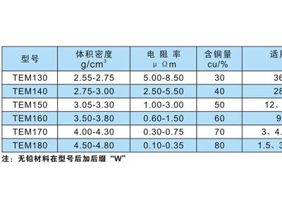 微機(jī)用碳刷圖片3