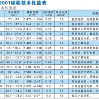 微機(jī)用碳刷圖片2