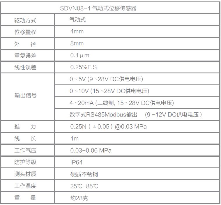 LVDT位移傳感器|載重傳感器|油耗儀|霍爾開(kāi)關(guān)|磁致伸縮液位傳感器