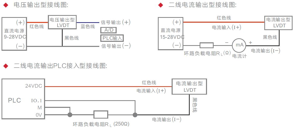 LVDT位移傳感器|載重傳感器|油耗儀|霍爾開關|磁致伸縮液位傳感器