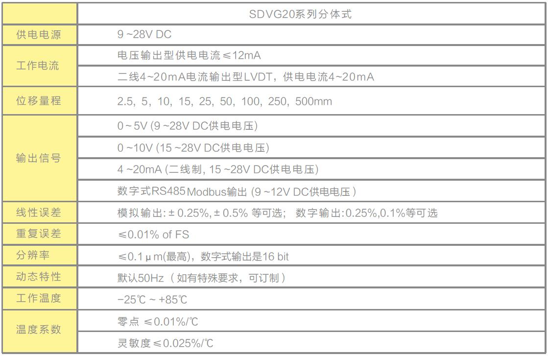 LVDT位移傳感器|載重傳感器|油耗儀|霍爾開關|磁致伸縮液位傳感器