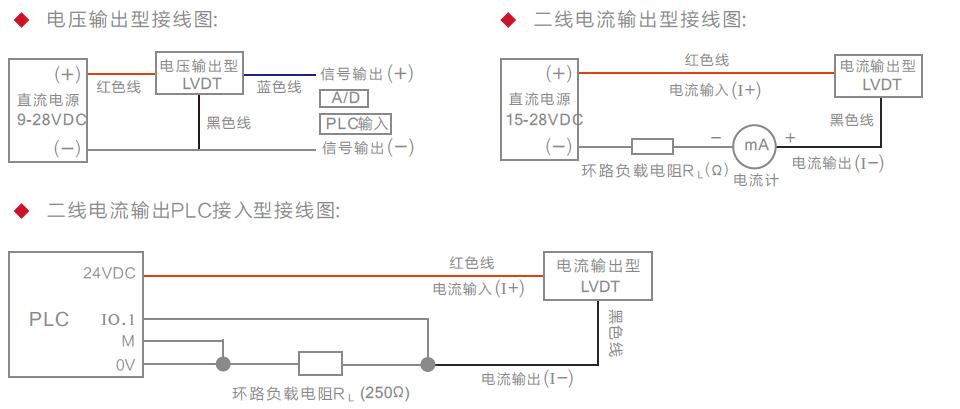 信為傳感器