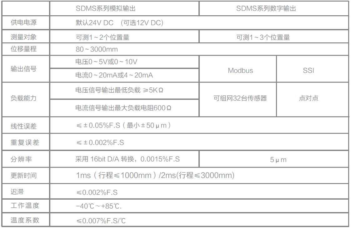 LVDT位移傳感器|載重傳感器|油耗儀|霍爾開(kāi)關(guān)|磁致伸縮液位傳感器