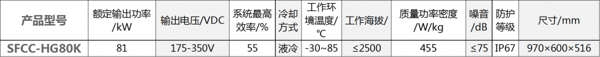 下載