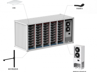 系統(tǒng)解決方案圖片1