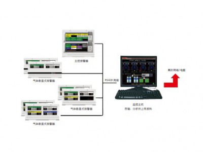 GUMACS 監控主機圖片1