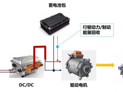 榮創新能動力系統圖片1