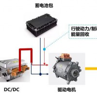 榮創新能動力系統圖片1