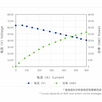 H230C型燃料電池電堆圖片2