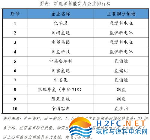中國新能源企業(yè)排名2023