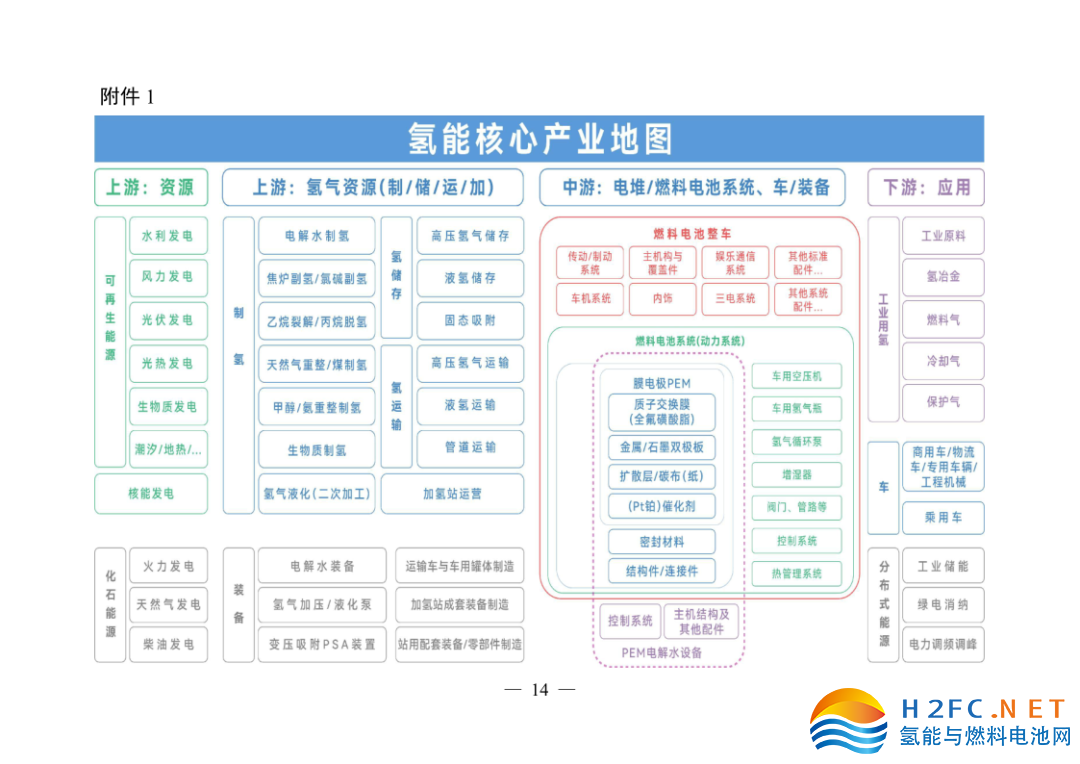 關(guān)于印發(fā)安徽省氫能產(chǎn)業(yè)高質(zhì)量發(fā)展三年行動(dòng)計(jì)劃的通知_14.png