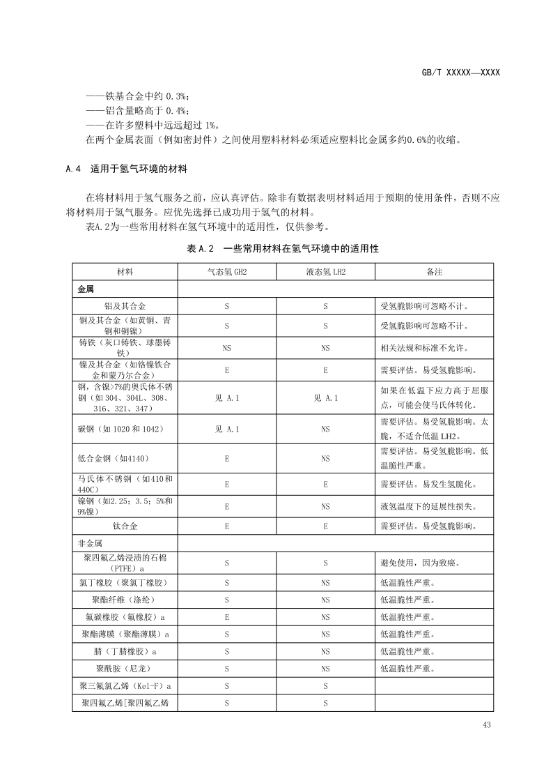 氫能輸配設(shè)備通用技術(shù)要求(征求意見稿)_47.png